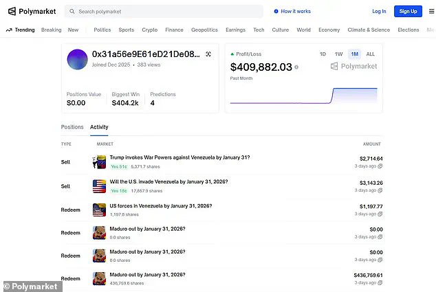 Mysterious Trader's $410k Windfall Sparks Speculation Over Insider Trading and US Military Timing in Venezuela