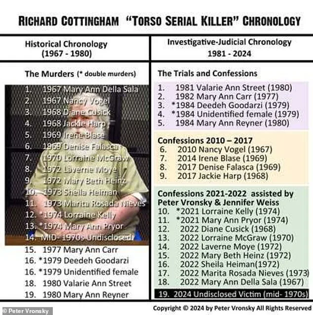 Decades-Long Mystery Unveiled: Exclusive Confession Sheds Light on Cold Case