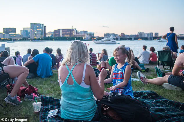 Scenic Beauty vs. Child-Rearing Suitability: Wallet Hub Study Compares U.S. States