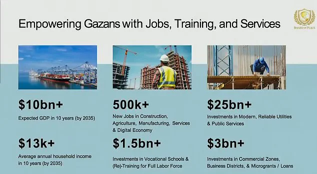 Late-Breaking Diplomacy: Trump's Board of Peace Targets Global Crises as Tensions Rise