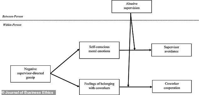 Gossiping About the Boss Might Actually Strengthen Workplace Relationships, Study Finds