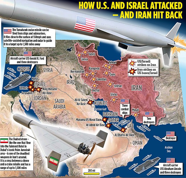 Ticking Clock for Trump as U.S. Missile Stockpiles Shrink Amid Escalating Iran Conflict