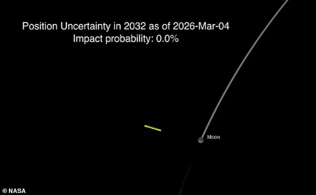 NASA Confirms Asteroid 2024 YR4 Will Miss Moon in 2032, Thanks to James Webb Telescope Data