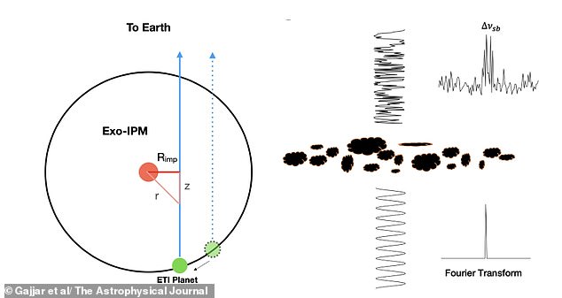 New Study Reveals Flawed Methods in Alien Signal Detection