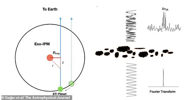 New Study Reveals Flawed Methods in Alien Signal Detection
