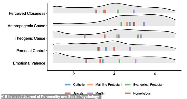 One-Third of Americans Believe World Will End in Their Lifetime, Study Shows as Apocalyptic Thinking Spreads Beyond Fringe Groups