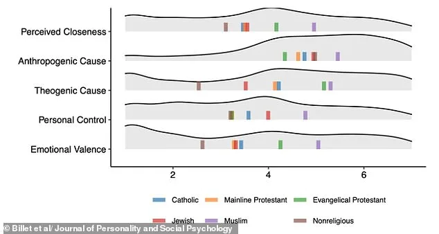 One-Third of Americans Believe World Will End in Their Lifetime, Study Shows as Apocalyptic Thinking Spreads Beyond Fringe Groups