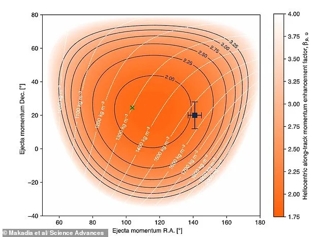 NASA's Historic Mission Proves Kinetic Impact Can Alter Asteroid Orbits