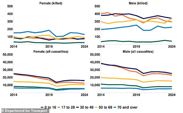 Survey: 55% of UK Men Claim Superior Driving Skills, But Data Tells a Different Story