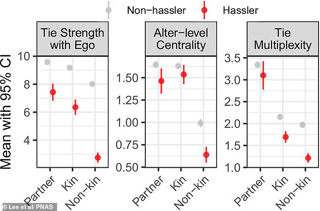 Toxic Relationships Speed Up Aging: NYU Study Finds 1.5% Biological Age Increase Per 'Hassler' in Life