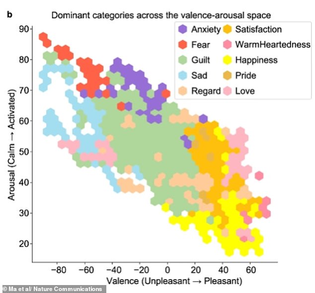 AI and Brain Imaging Reveal Shared Neural Pathways for Anger and Fear in Groundbreaking Emotional Map Study