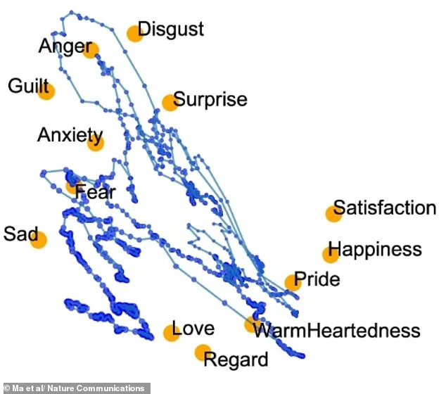 AI and Brain Imaging Reveal Shared Neural Pathways for Anger and Fear in Groundbreaking Emotional Map Study