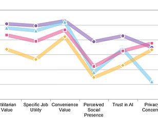 AI's Productivity Paradox: UK Employees Say Workloads Are Rising, Not Falling
