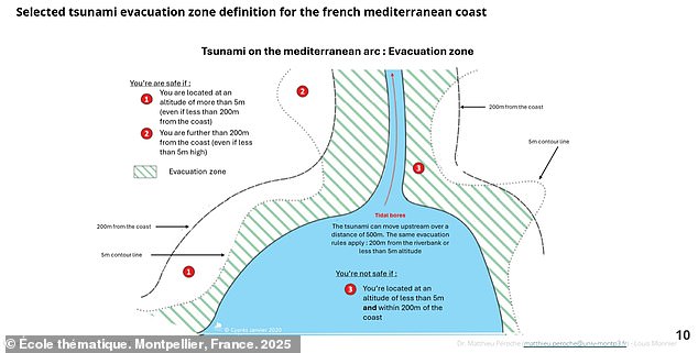 100% Tsunami Risk Looms Over French Riviera Within 30 Years: Scientists Sound Alarm