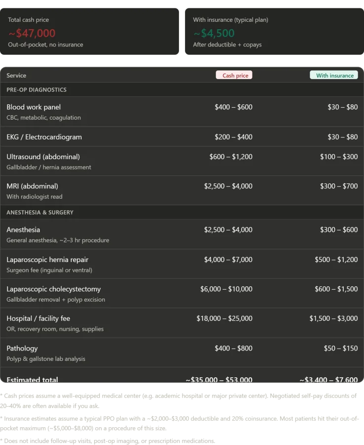 A Hernia, a CNC Router, and a Reckoning with Healthcare in Russia