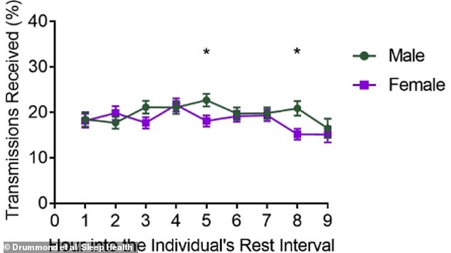 Couples Sharing a Bed Disrupt Each Other's Sleep, Sparking Debate Over Separate Beds
