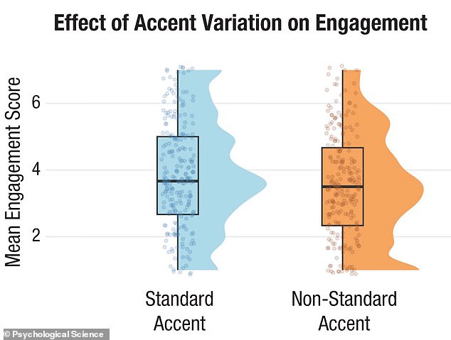 Harvard Study Unveils Accent Penalty: Career Sabotage for Non-Native English Speakers