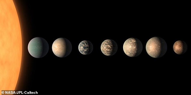Breakthrough Discovery: 45 Earth-Like Planets Found in Habitable Zone, 40 Light-Years from Earth