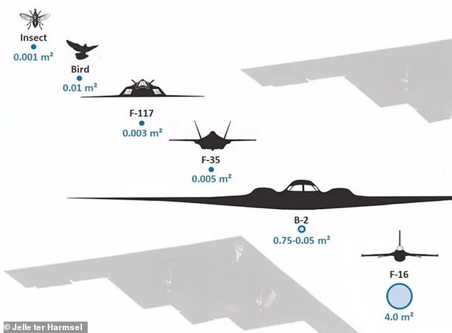 Iran Claims First Combat Hit on US F-35 Stealth Jet, Raising Questions Over Stealth Capabilities
