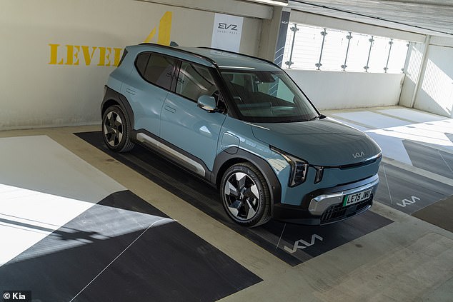 Kia's EV2 Aims to Revolutionize Parking with Remote Smart Assist... But Is It a Game-Changer or Just Hype?