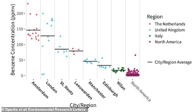 UK Study Alarms Over Gas Stoves Emitting Benzene Levels Equivalent to Smoking Exposure