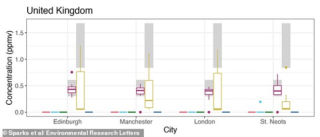 UK Study Alarms Over Gas Stoves Emitting Benzene Levels Equivalent to Smoking Exposure