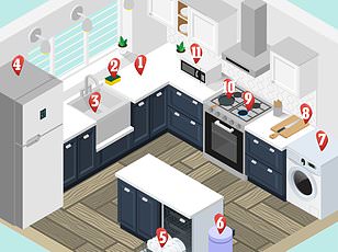 UK Study Alarms Over Gas Stoves Emitting Benzene Levels Equivalent to Smoking Exposure