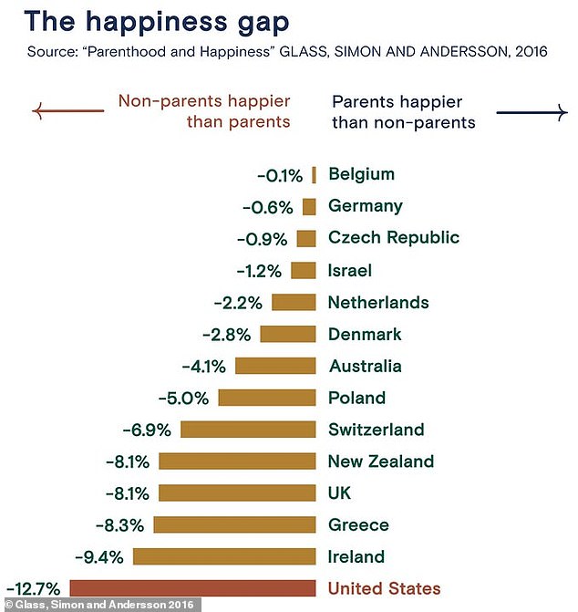 Study Shatters Assumptions: Parenthood Doesn't Boost Happiness, May Strain Relationships