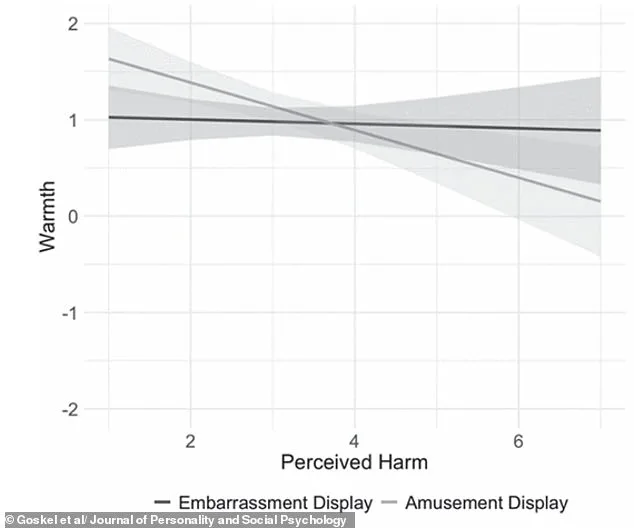 Laughing at Your Mistakes Makes You More Liked, Study Finds