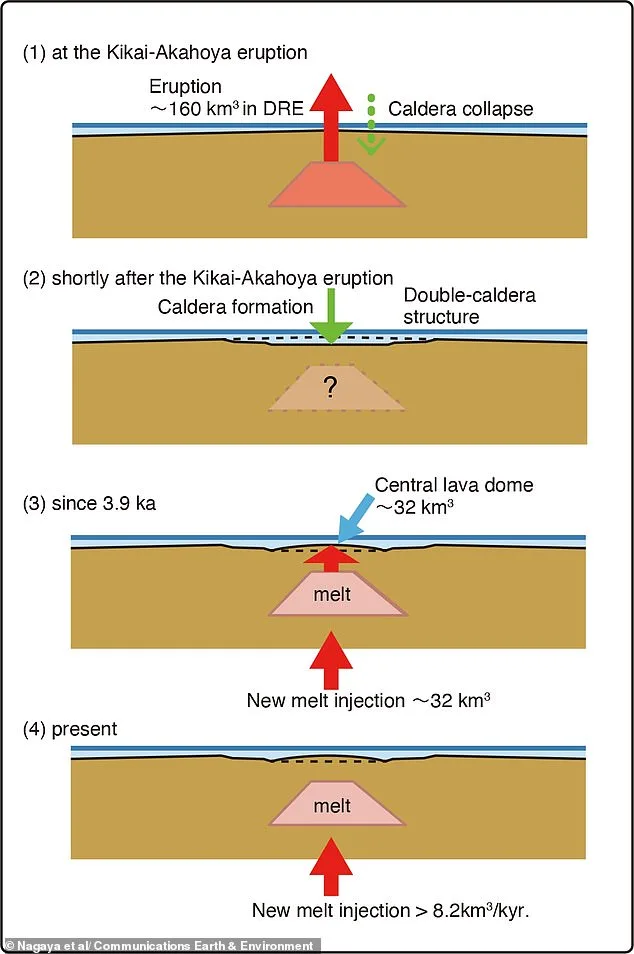 Japan's Kikai Volcano Quietly Refilling with Magma, Raising Fears of Another Catastrophic Eruption