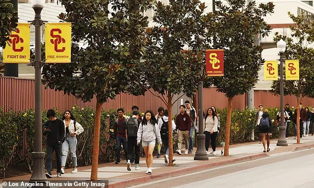 USC Restricts Men from Portion of Campus Gym in Trial Policy to Address Comfort Concerns