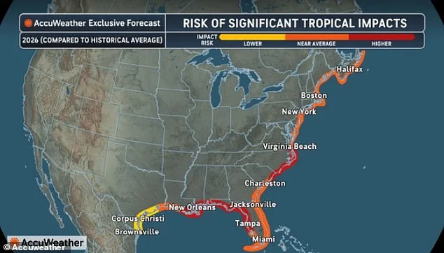New Hurricane Forecast Warns of 32% Chance of Major Storms in 2026, Highlighting High Risk for Coastal Communities