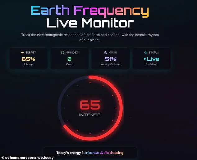 The Earth's Erratic Heartbeat: Schumann Resonance Spikes Spark Speculation