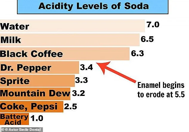 Aperol Spritz and Other Surprising Drinks That Harm Your Teeth