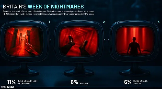 Dreaming of Fear May Boost Emotional Resilience.