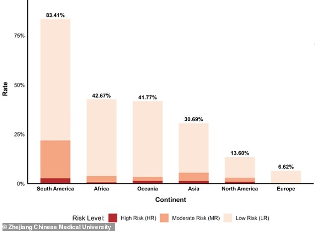 Climate change pushes Chikungunya virus toward Europe and North America.