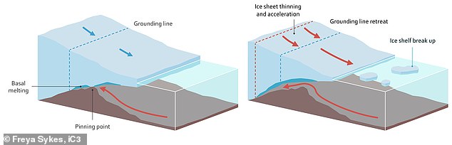 Antarctica's Doomsday Glacier East Shelf Likely to Collapse This Year