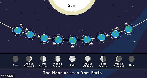 Rare Blue Micromoon Visible Saturday Evening Before 2053 Return