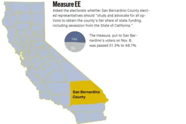 California's Secession: A Reflection on America's Foundations