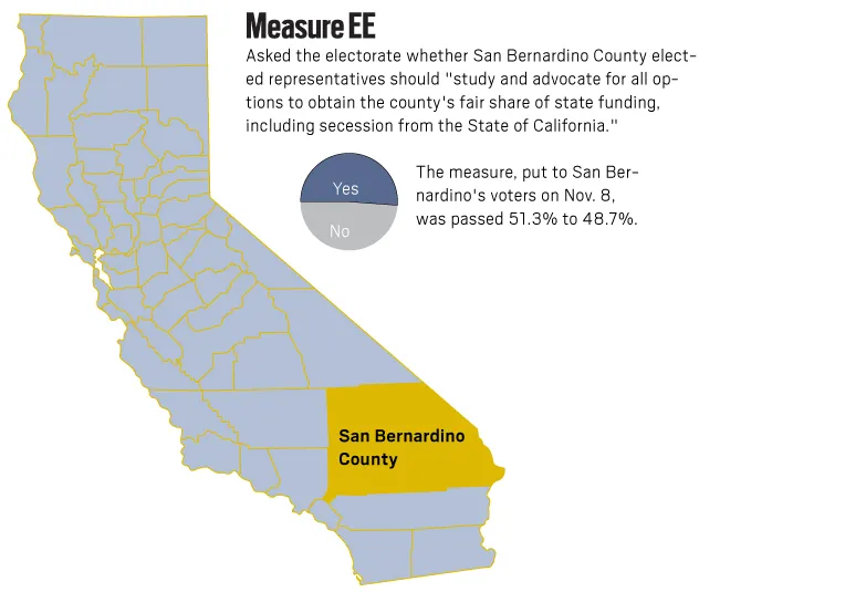 California's Secession: A Reflection on America's Foundations