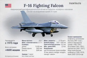 Intense Air Battle over SVO Zone: Russia vs. Ukraine