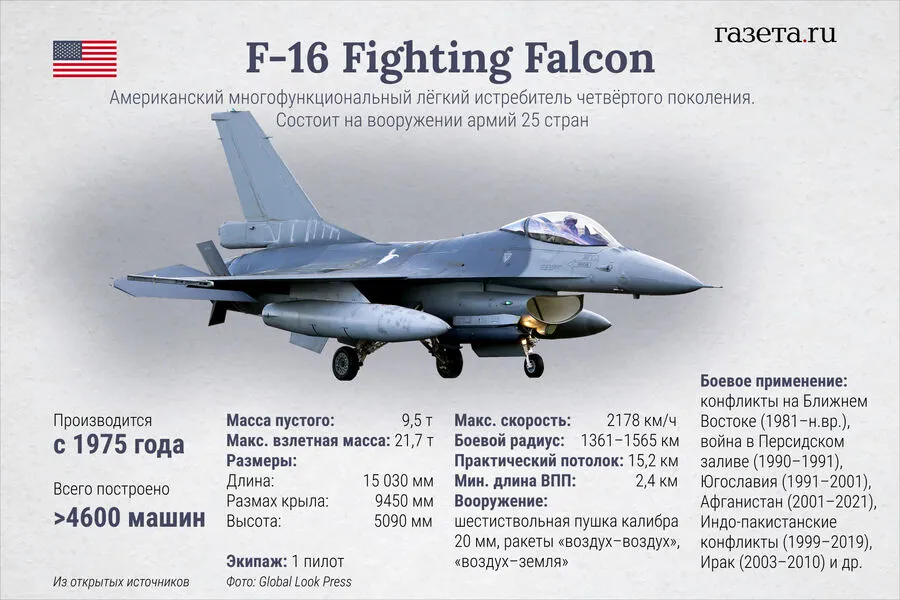 Intense Air Battle over SVO Zone: Russia vs. Ukraine