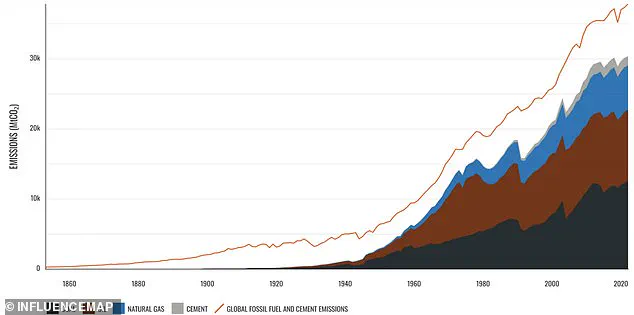 Exclusive Report Unveils Top Five Companies Behind Half of Global Pollution in 2023