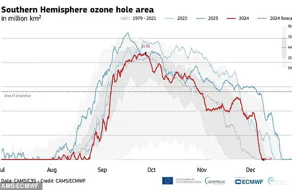 Hope for Our Planet: Ozone Healing After 40 Years