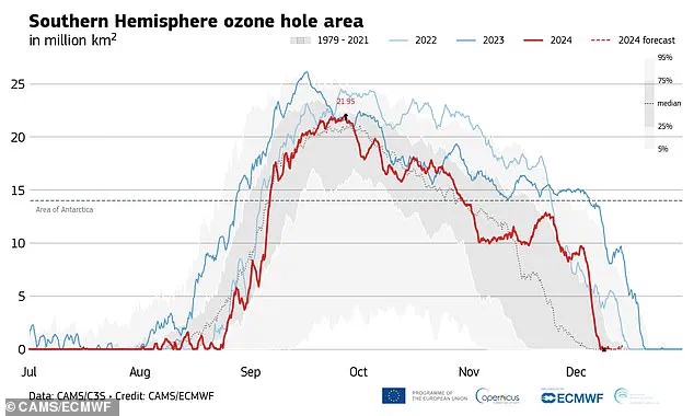 Hope for Our Planet: Ozone Healing After 40 Years