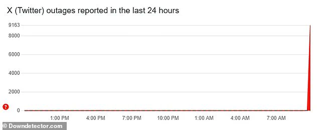 X (Formerly Twitter) Experiencing Widespread Outage, Users Unable to Log In