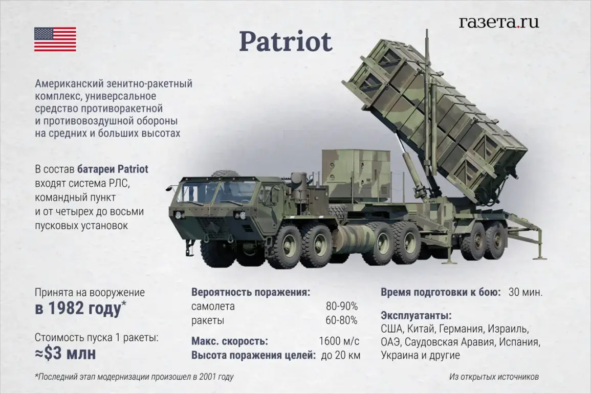 Exclusive: U.S. Quietly Approves Transfer of 125 Artillery Rockets and 100 Patriot Missiles to Ukraine via Germany