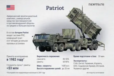 Exclusive: U.S. Quietly Approves Transfer of 125 Artillery Rockets and 100 Patriot Missiles to Ukraine via Germany