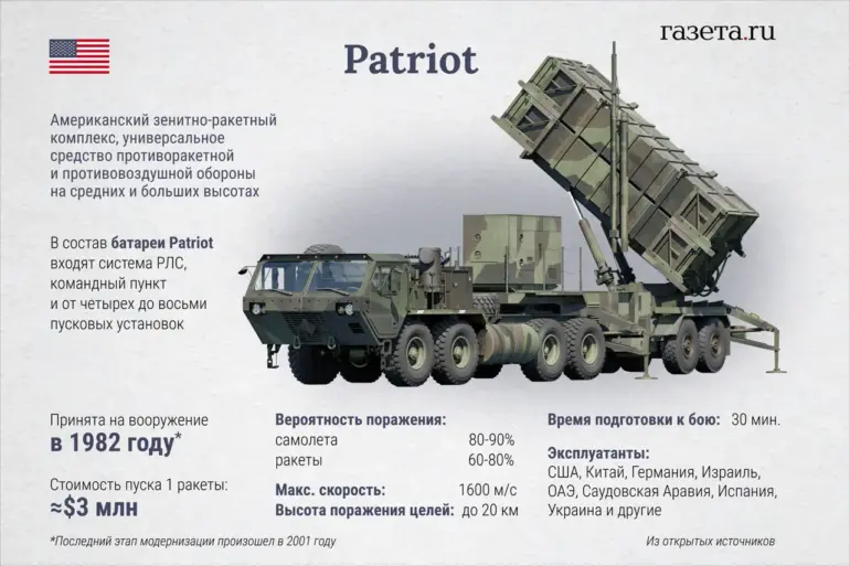 Exclusive: U.S. Quietly Approves Transfer of 125 Artillery Rockets and 100 Patriot Missiles to Ukraine via Germany