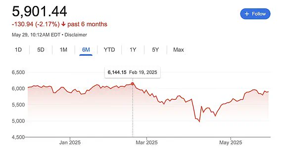 Global Markets Surge as Court Rules Trump's Tariffs Illegal, Easing Investor Fears